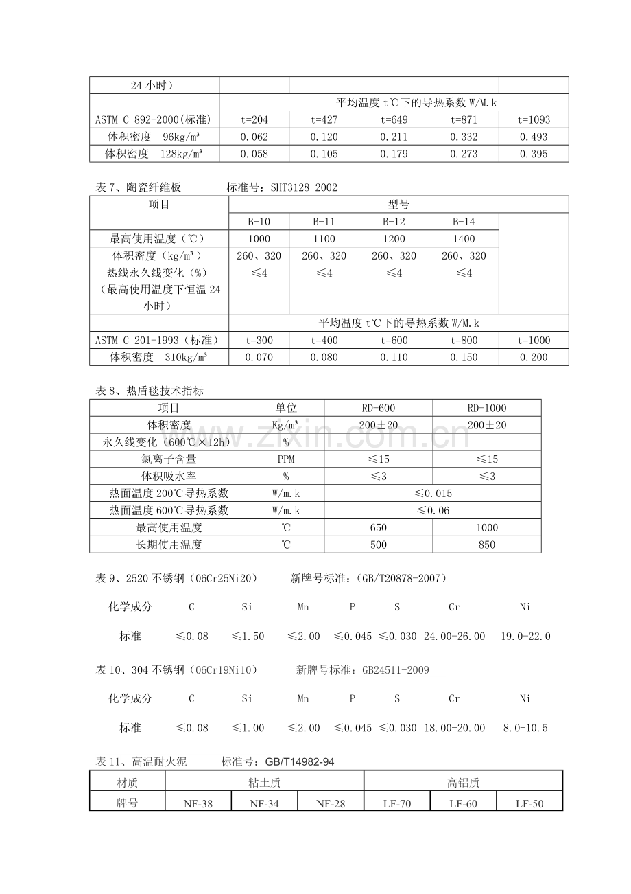 常用耐火材料技术指标汇总.doc_第3页