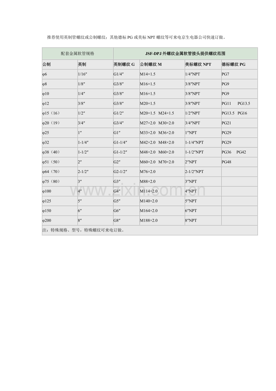 外螺纹接头图片与尺寸对照表.pdf_第3页