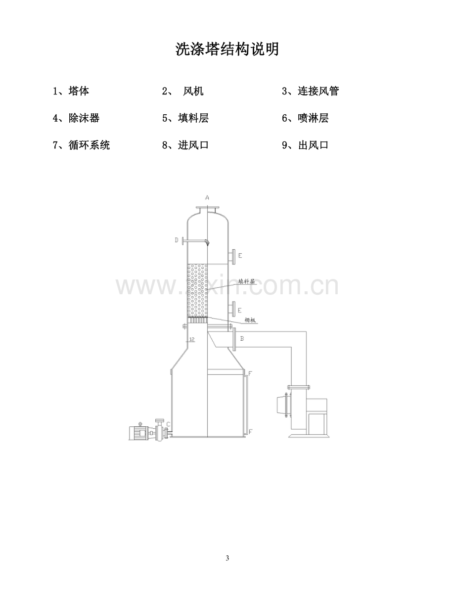 废气处理系统说明书.doc_第3页