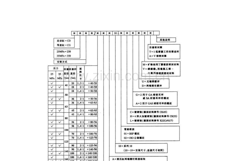 CD油缸型号注释.doc_第1页