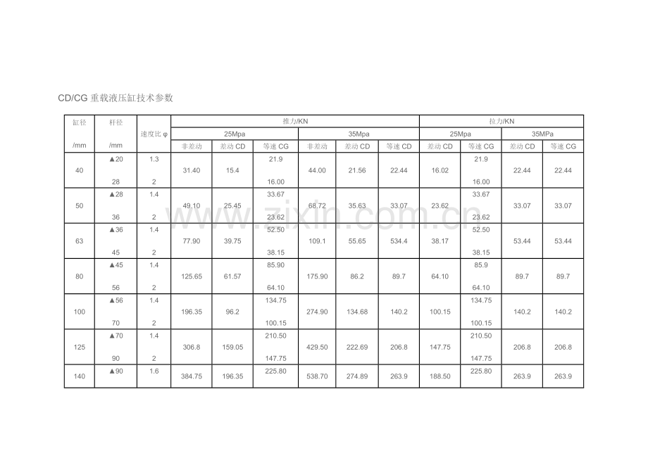 CD油缸型号注释.doc_第2页