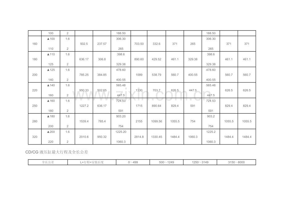 CD油缸型号注释.doc_第3页