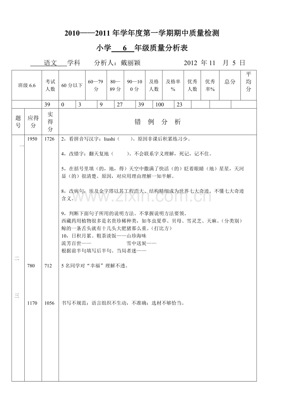 复件小学测试质量分析样表.doc_第1页