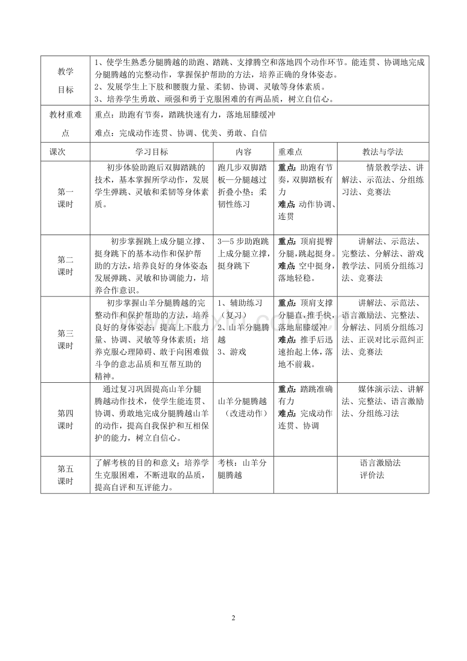 支撑跳跃——山羊分腿腾越.doc_第2页