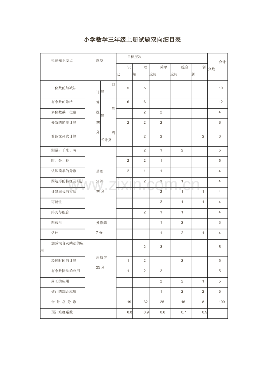 小学数学三年级上册试题双向细目表.doc_第1页