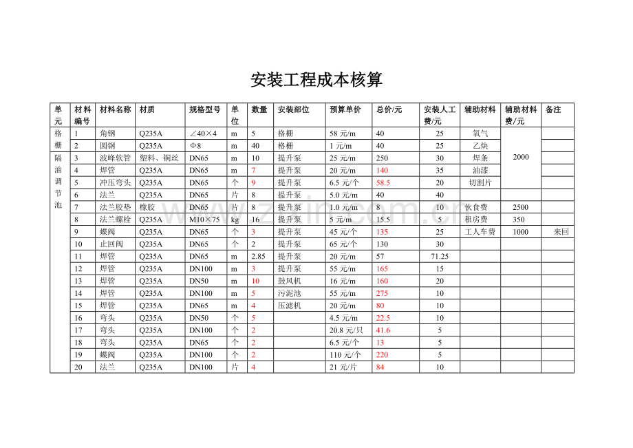 安装材料成本核算.doc_第1页