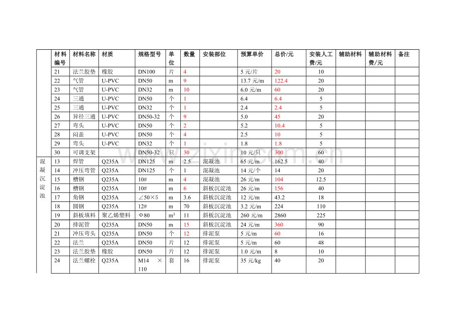 安装材料成本核算.doc_第2页