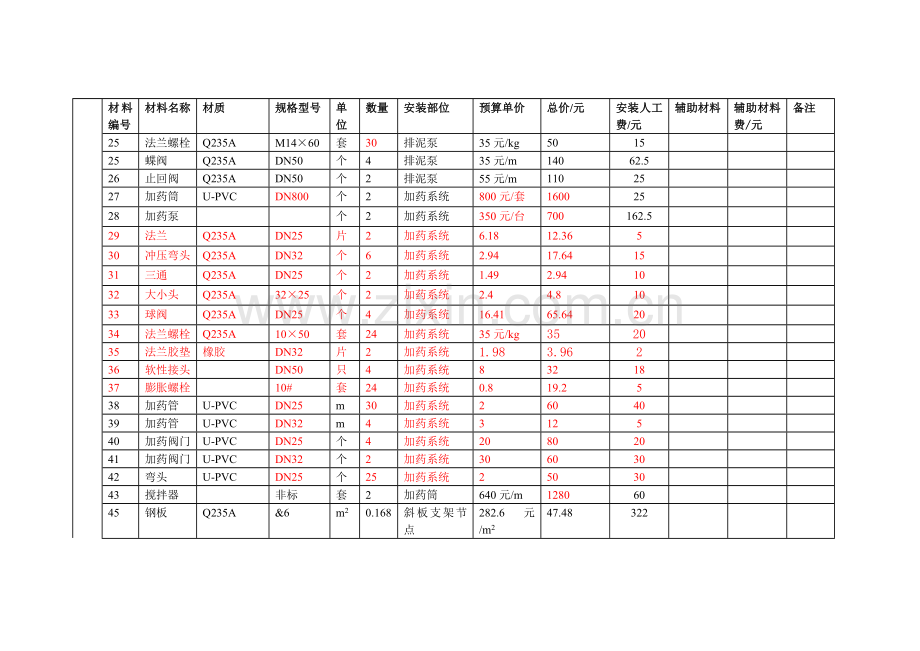 安装材料成本核算.doc_第3页