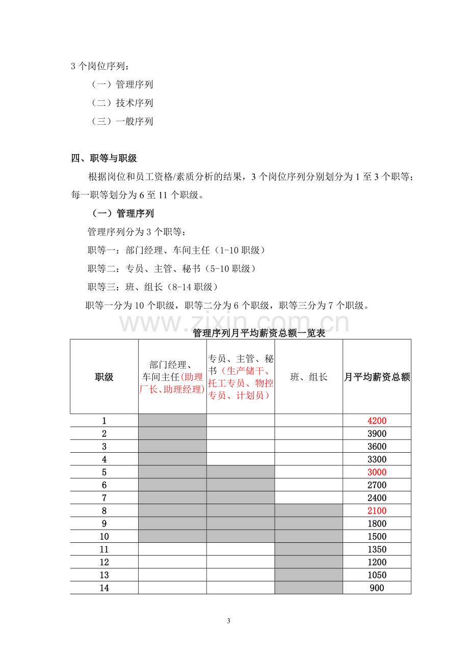 公司薪酬福利方案.doc_第3页