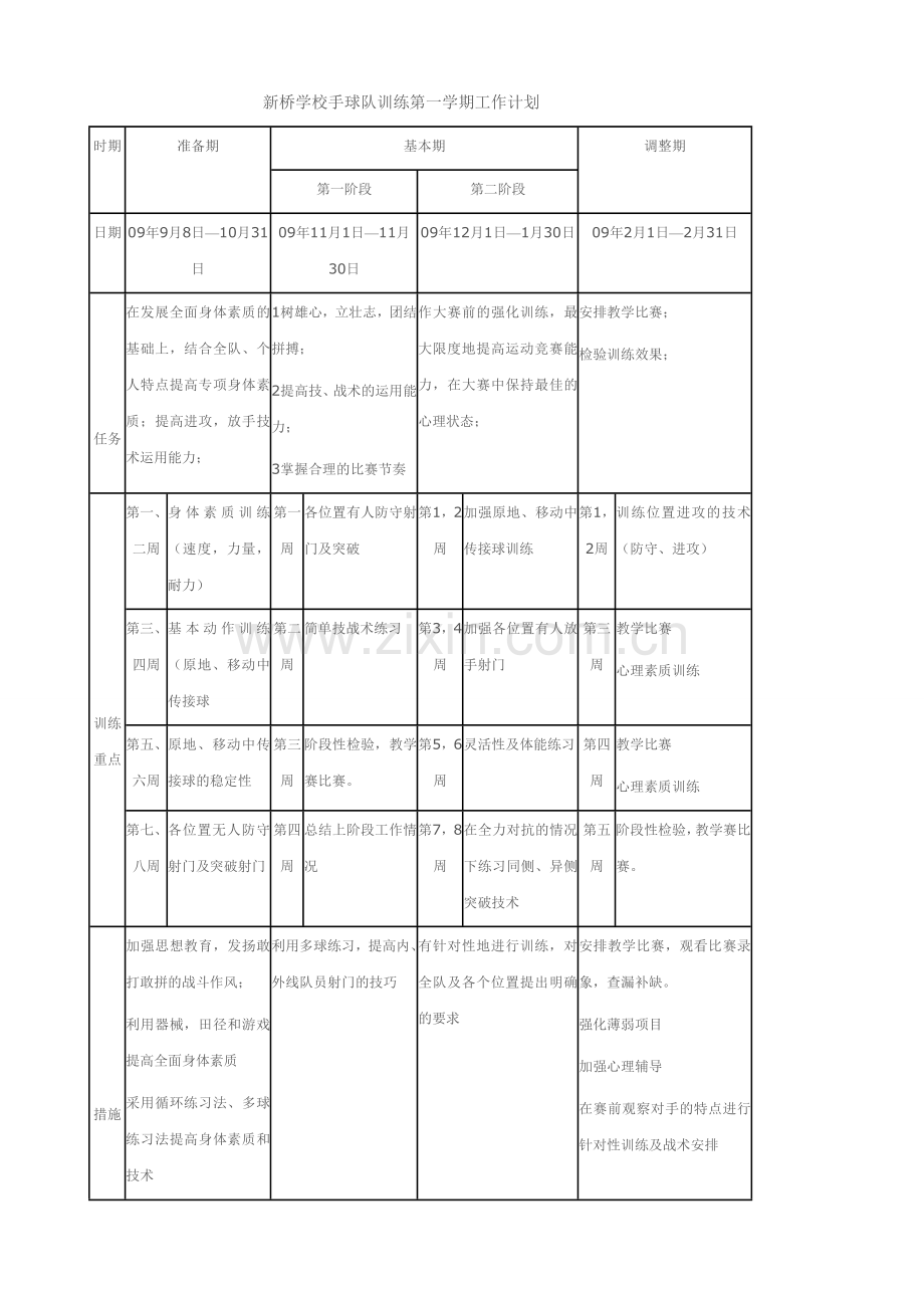 手球队训练第一学期工作计划.doc_第1页