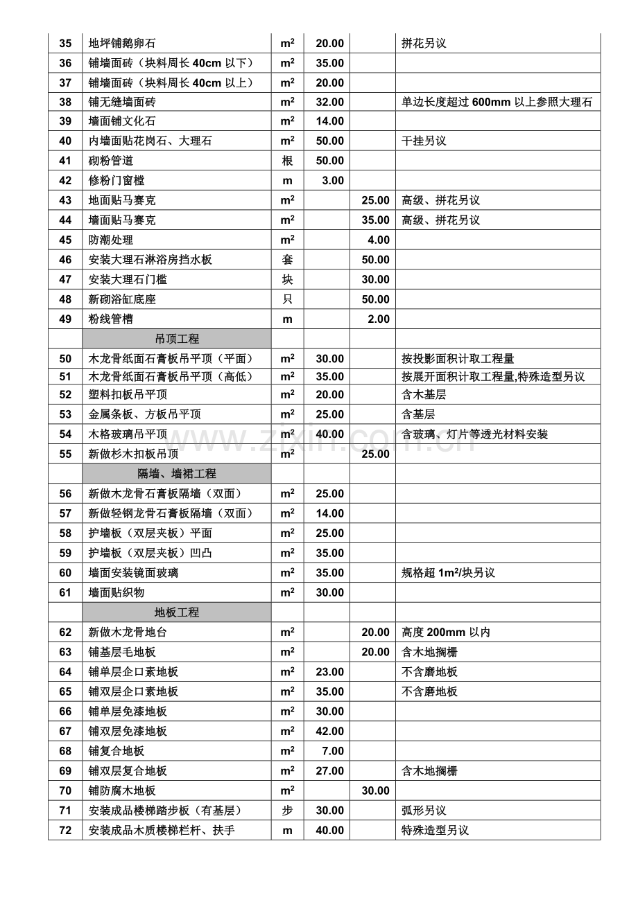 北京市住宅室内装饰装修工程人工费参考价2009版.doc_第2页