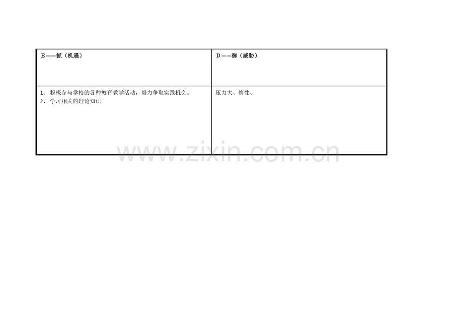 郑铁贞：个人自我诊断SWOT分析表.doc_第3页