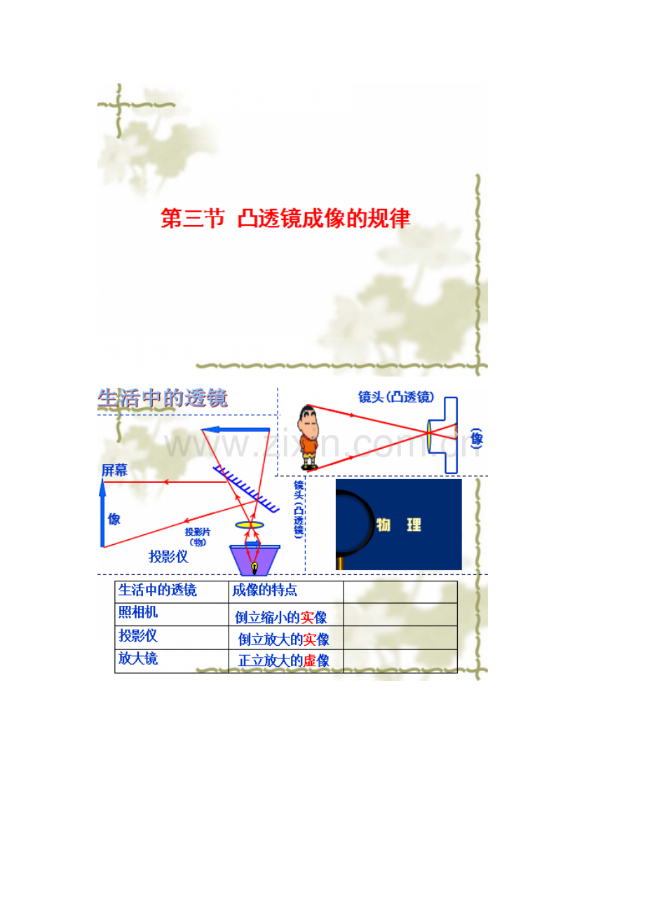 凸透镜成像的规律.docx_第1页