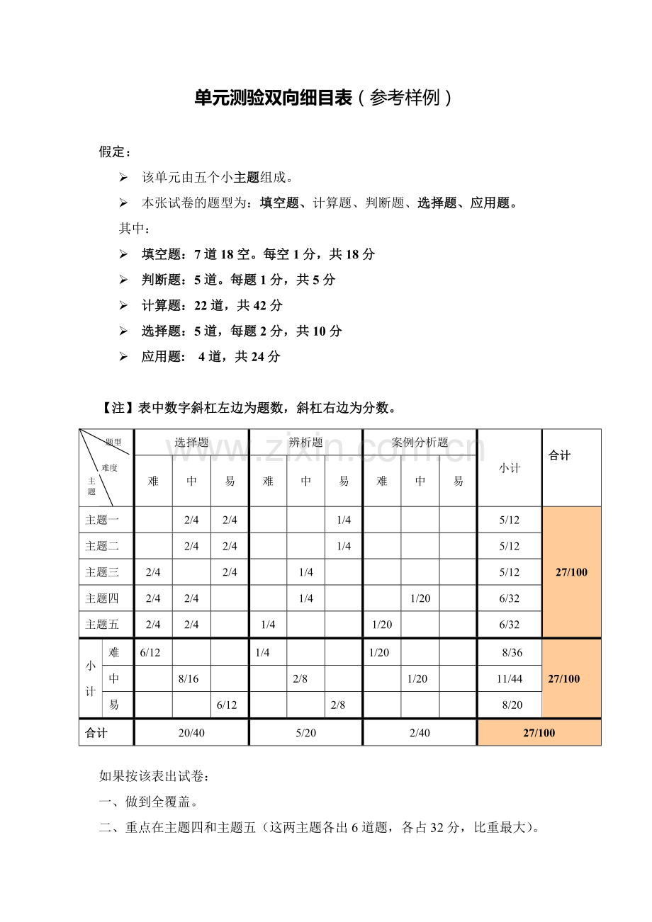 单元测验三年级数学双向细目表.doc_第1页