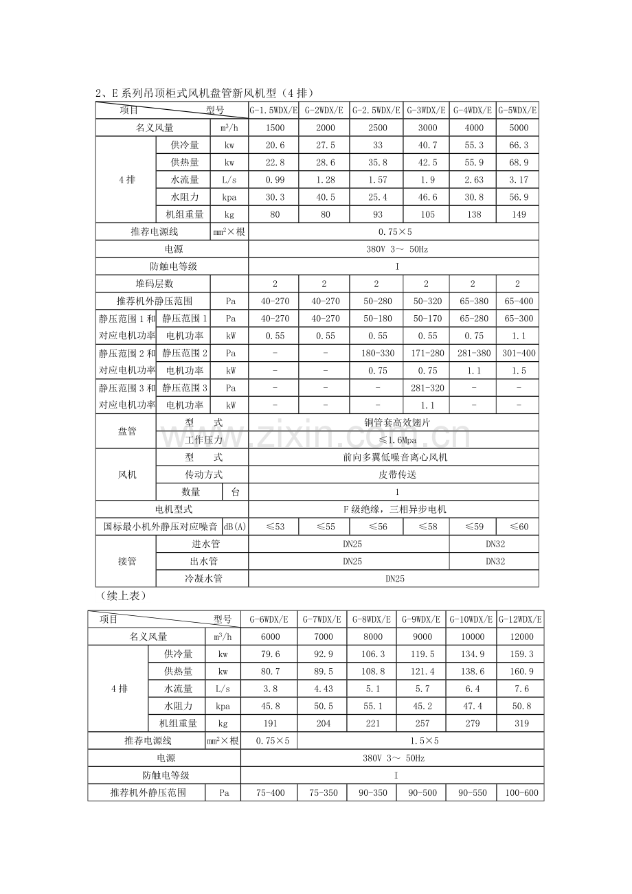 E系列吊柜式风机盘管性能规格111.doc_第1页