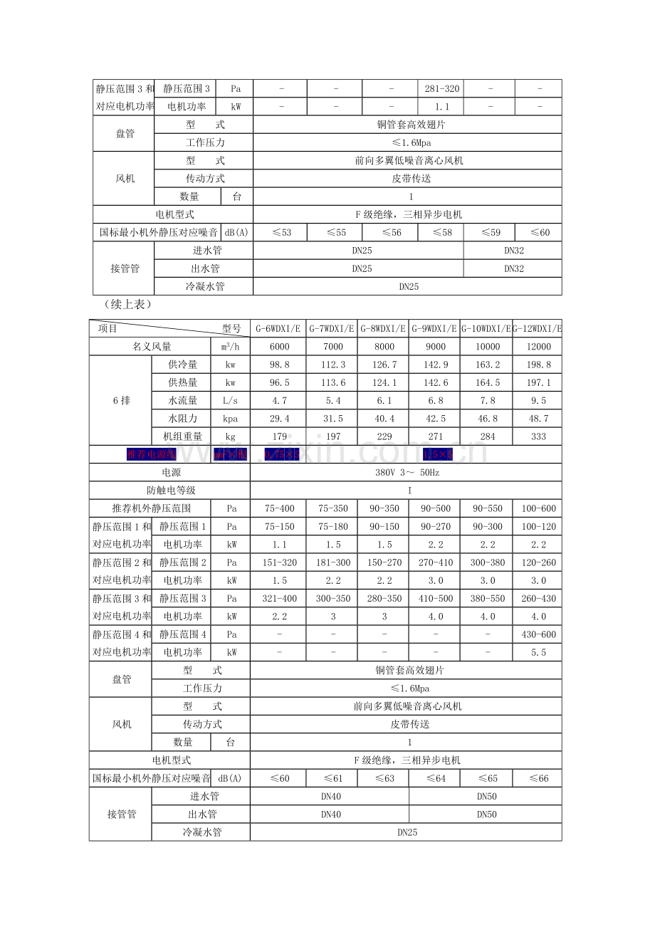 E系列吊柜式风机盘管性能规格111.doc_第3页