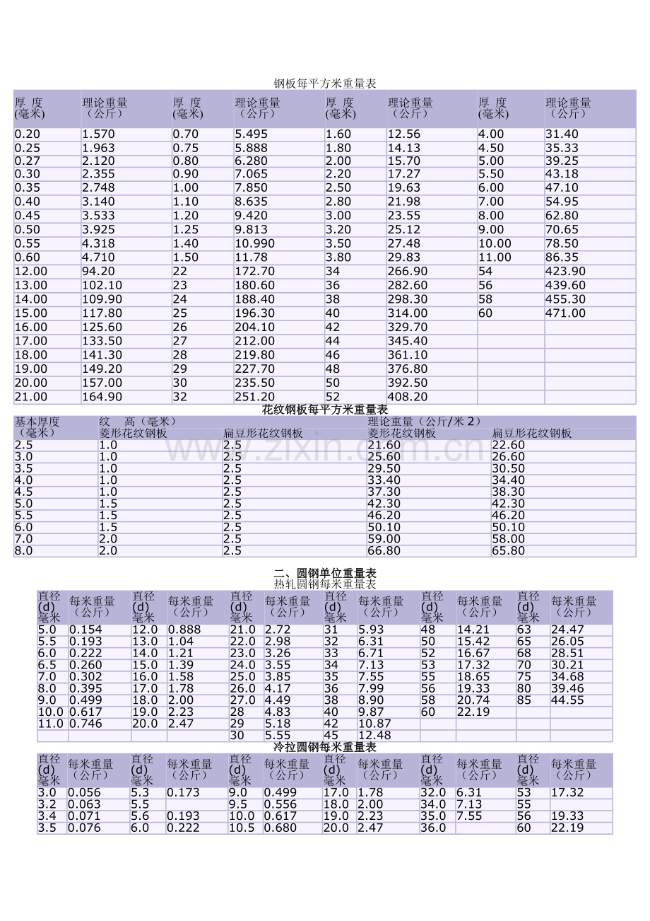 钢板每平方米重量表.doc_第1页