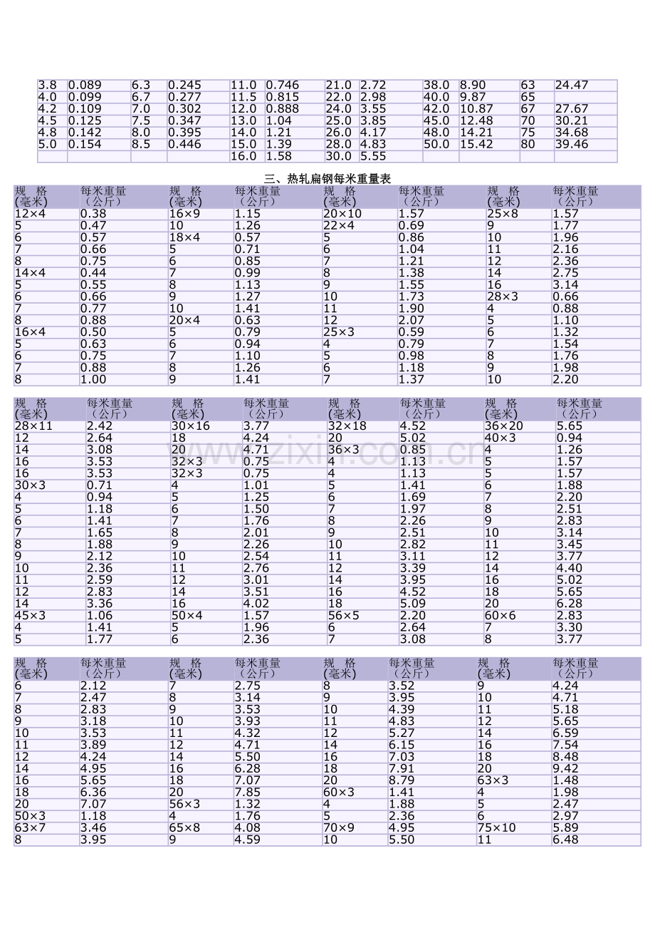 钢板每平方米重量表.doc_第2页