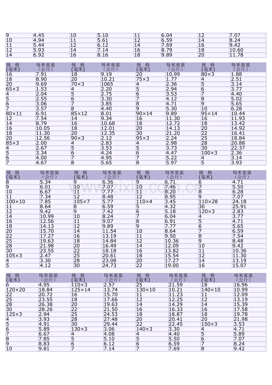 钢板每平方米重量表.doc_第3页