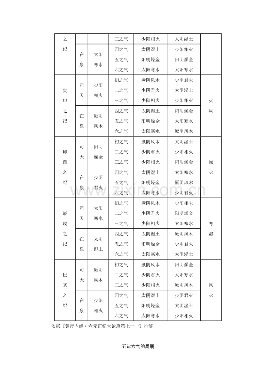 五运六气是什么1.doc_第3页