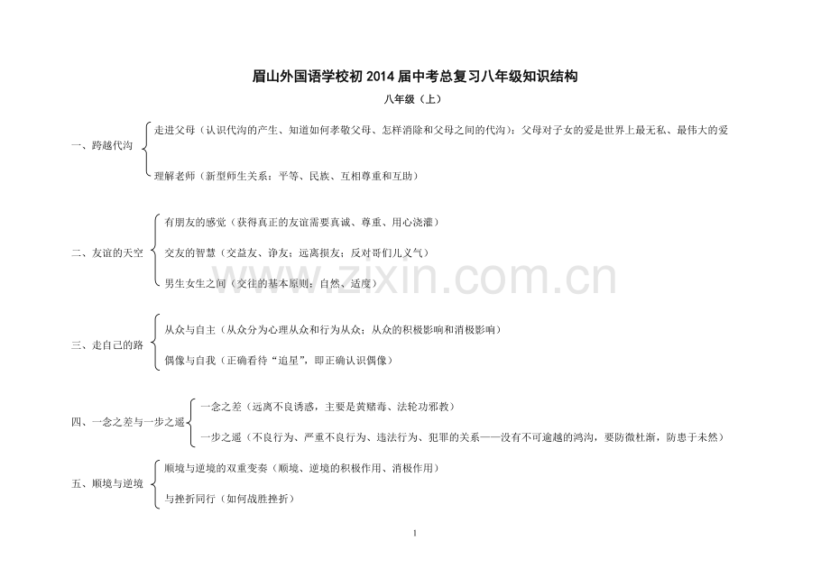 教科版思想品德七、八年级知识结构梳理.doc_第1页