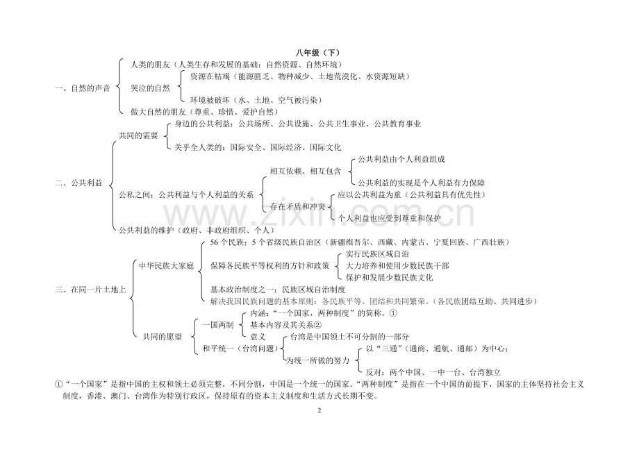 教科版思想品德七、八年级知识结构梳理.doc_第2页