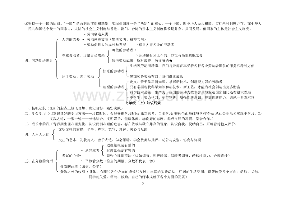 教科版思想品德七、八年级知识结构梳理.doc_第3页