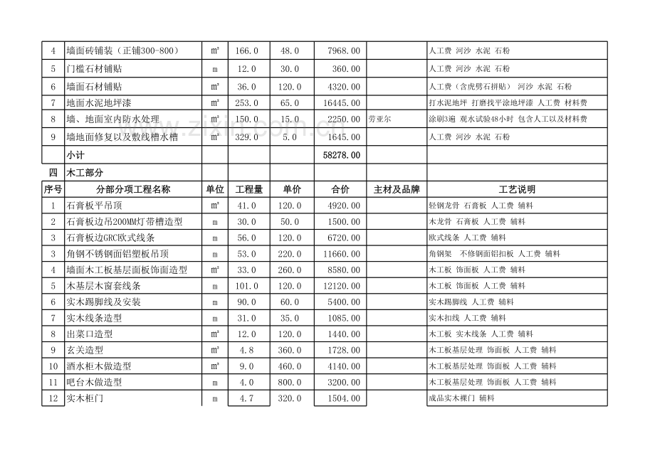 餐厅装修预算表.xls_第3页