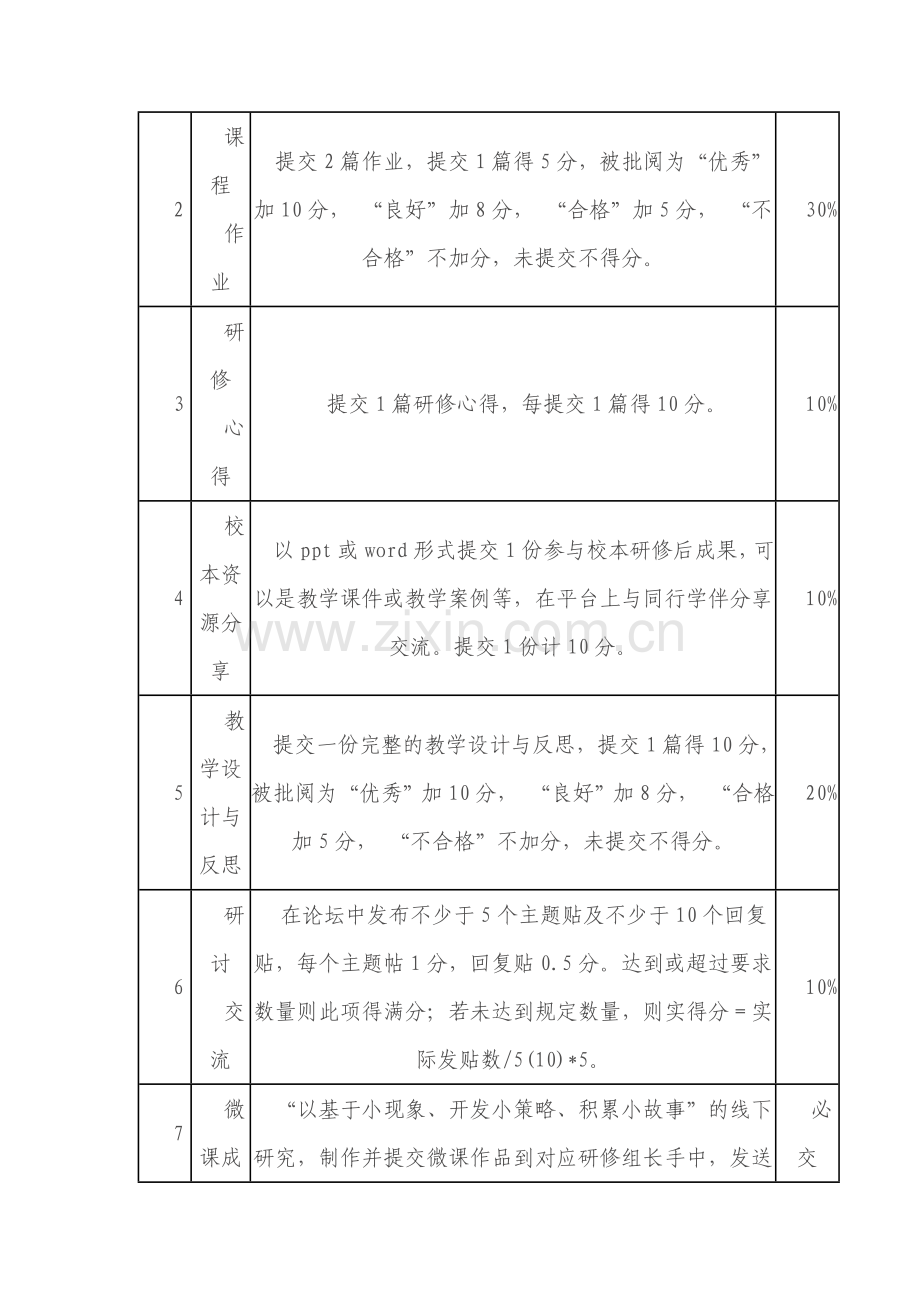 河沙中学教师信息技术能力校本培训实施方案.doc_第3页