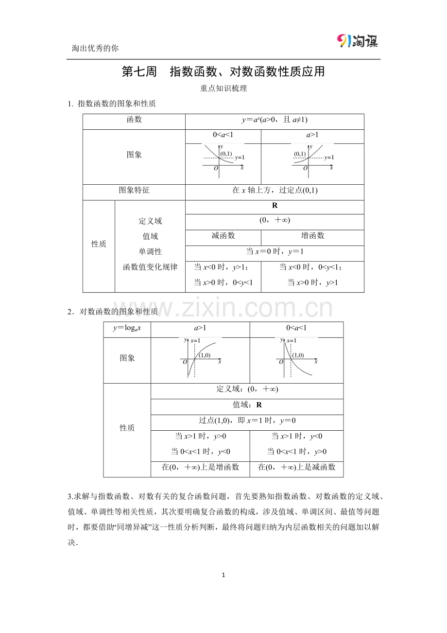 指数函数、对数函数性质应用.docx_第1页