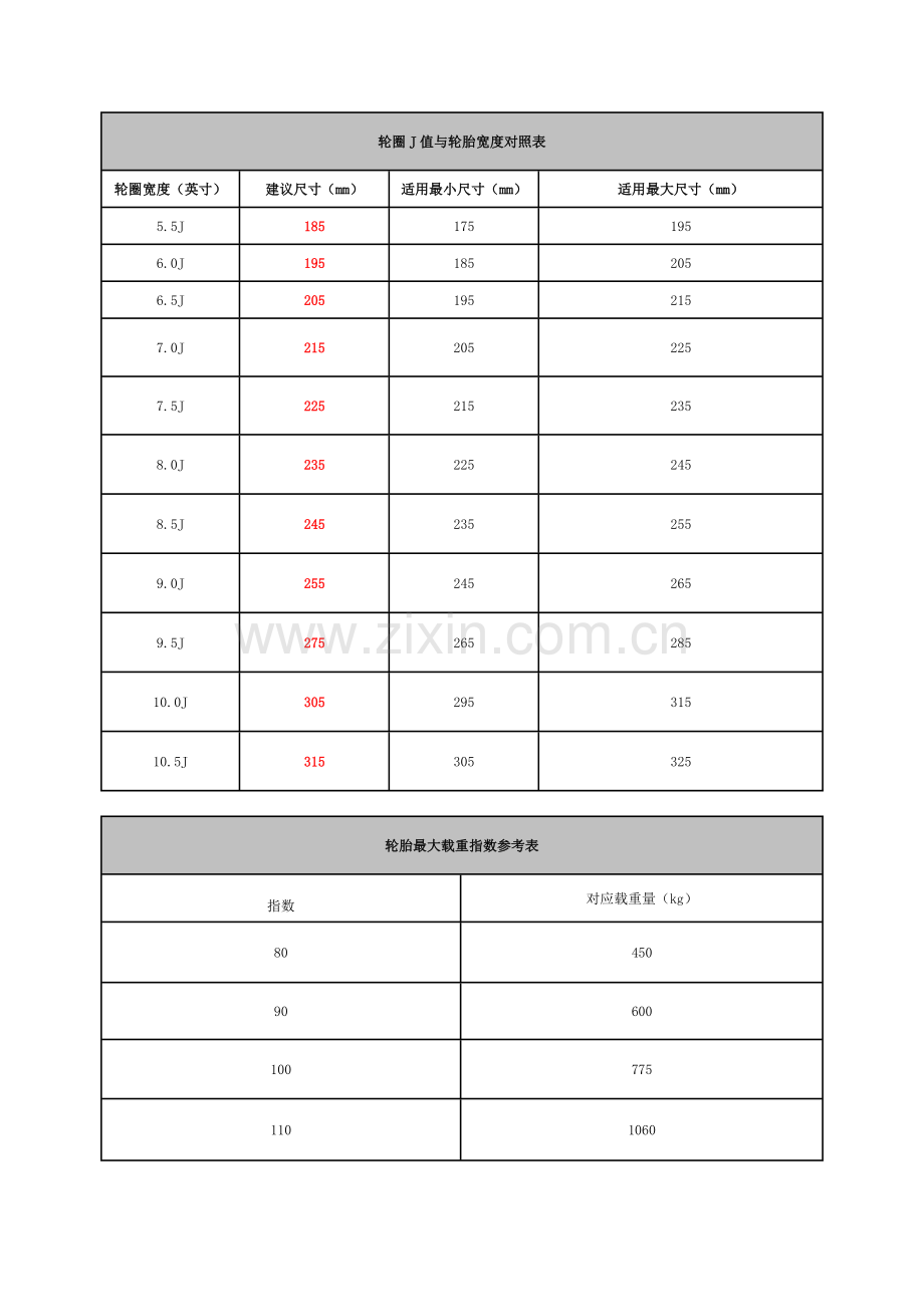 轮圈J值与轮胎宽度对照表.doc_第1页