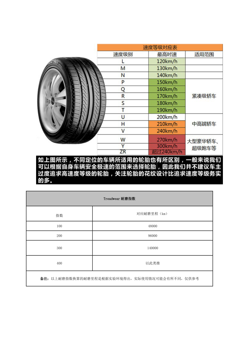 轮圈J值与轮胎宽度对照表.doc_第2页