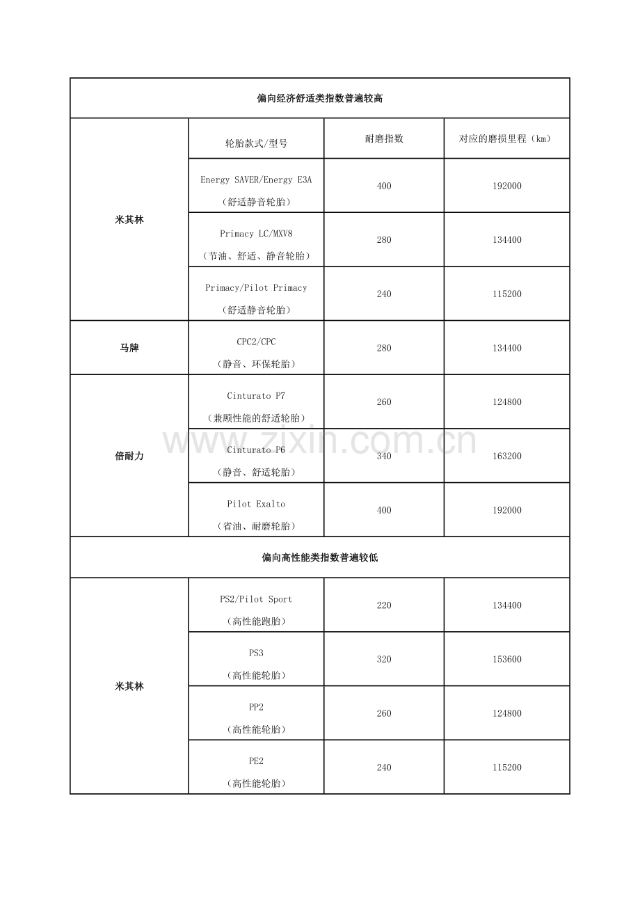 轮圈J值与轮胎宽度对照表.doc_第3页