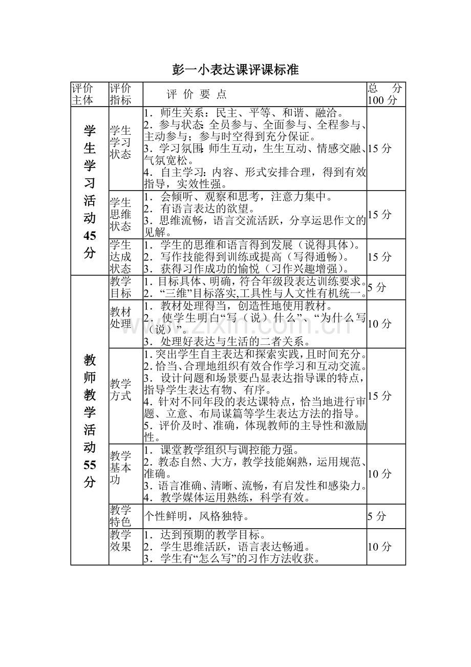 表达课评课标准.doc_第1页