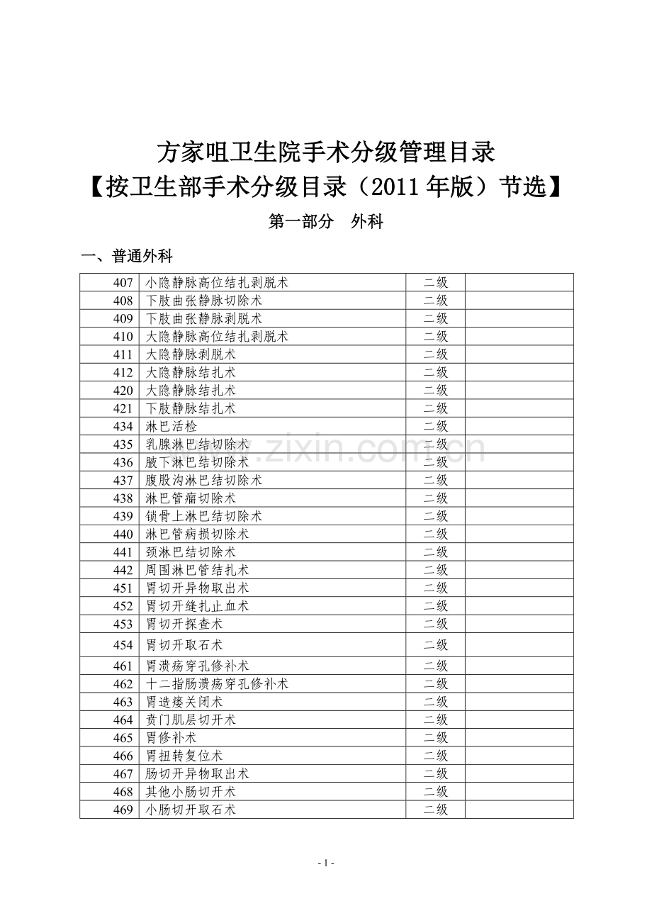 卫生部手术分级分类目录(2015年版).doc_第1页