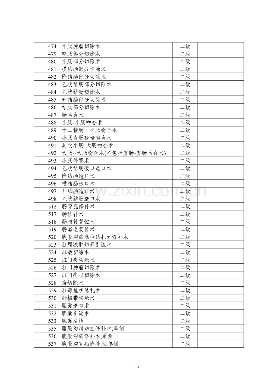 卫生部手术分级分类目录(2015年版).doc_第2页