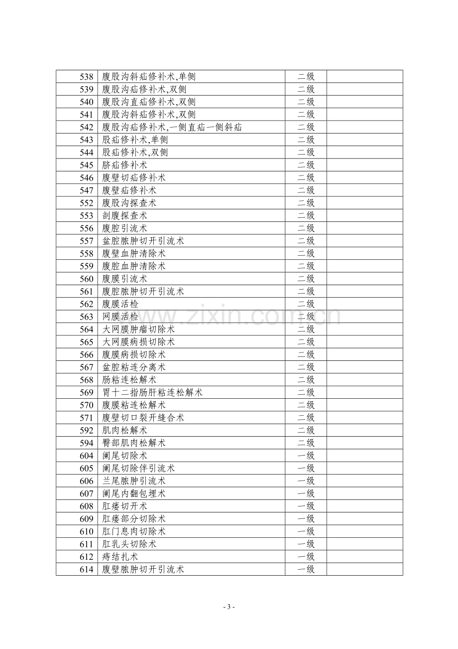 卫生部手术分级分类目录(2015年版).doc_第3页