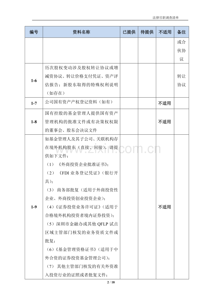 私募基金管理人法律意见书尽职调查清单模版.doc_第2页