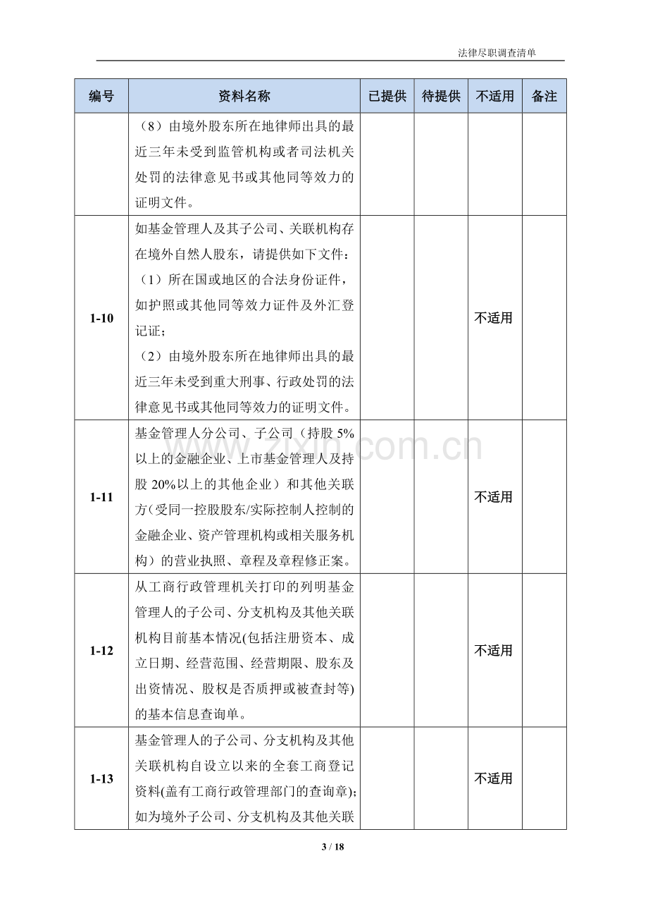 私募基金管理人法律意见书尽职调查清单模版.doc_第3页