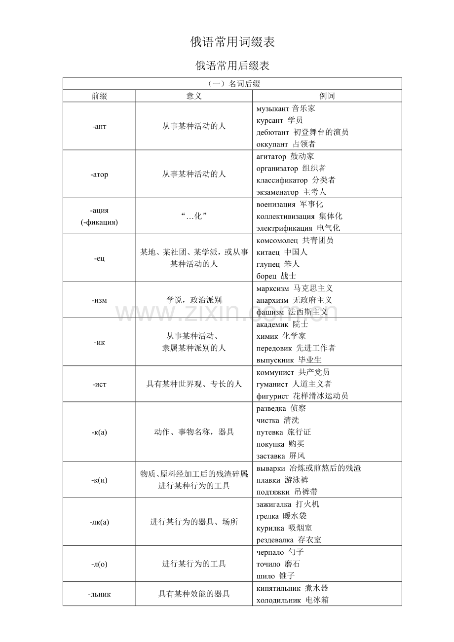 俄语常用词前后缀表.doc_第1页