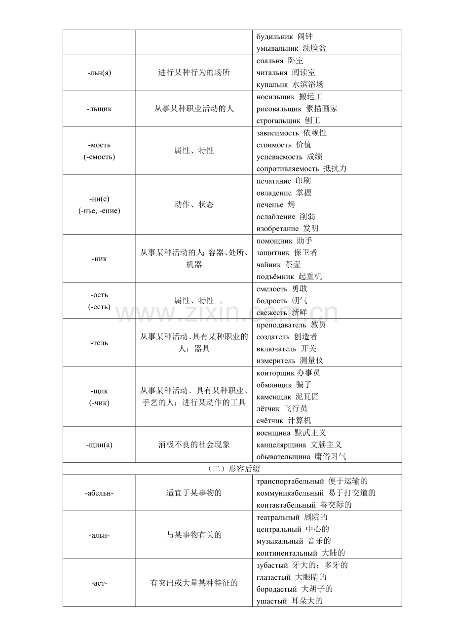 俄语常用词前后缀表.doc_第2页