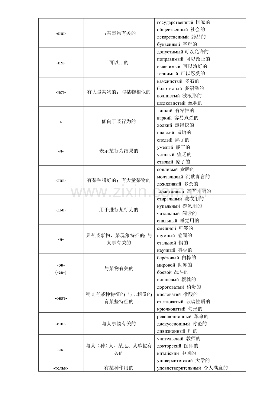 俄语常用词前后缀表.doc_第3页