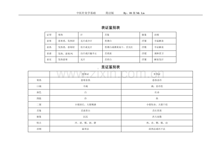 中医基础理论小结简洁版.pdf_第2页