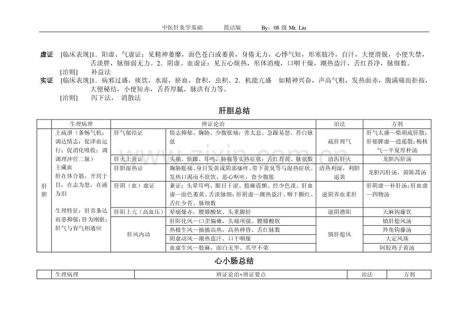 中医基础理论小结简洁版.pdf_第3页