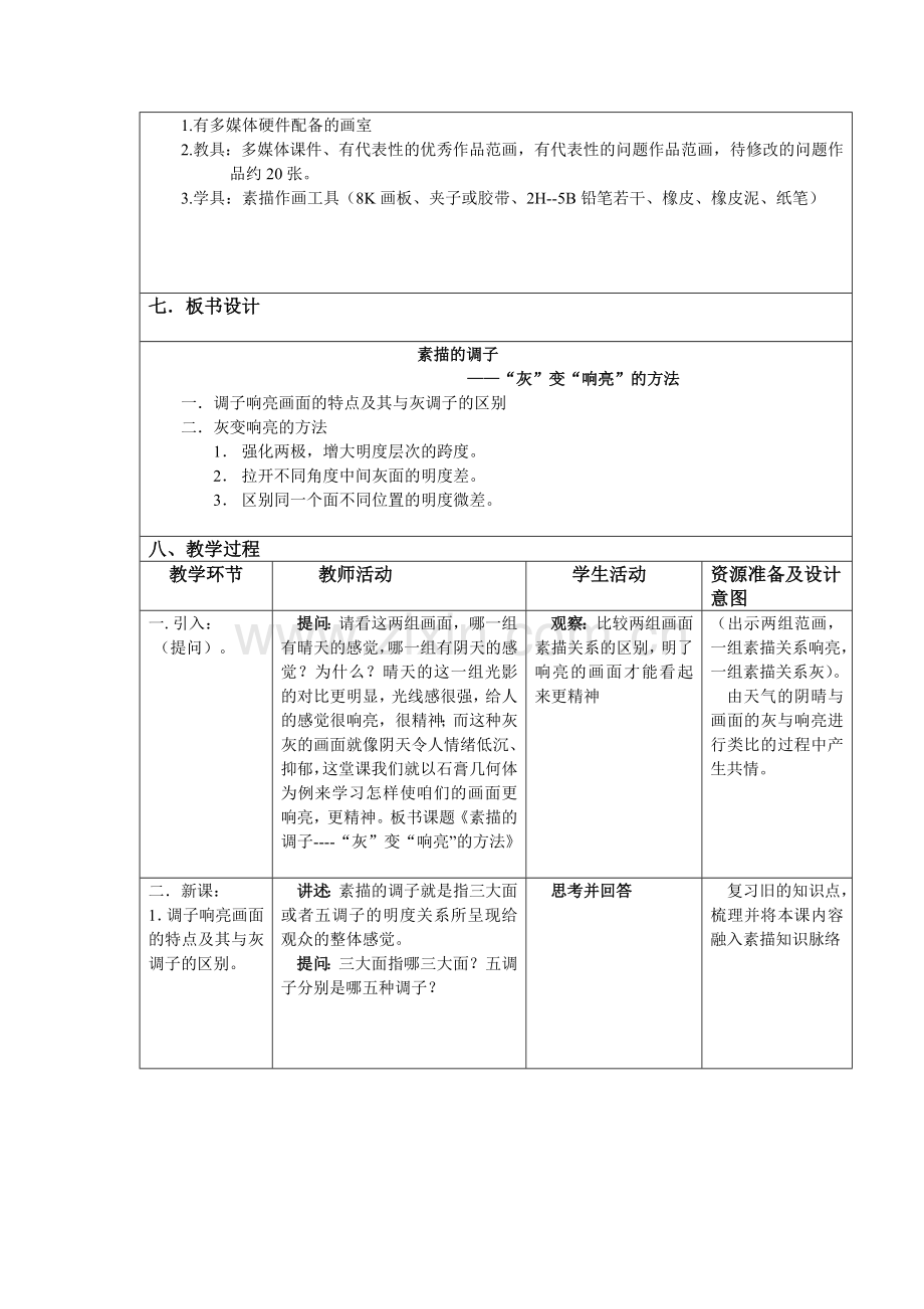 问题探究式教学法在中学美术课堂的运用.doc_第2页