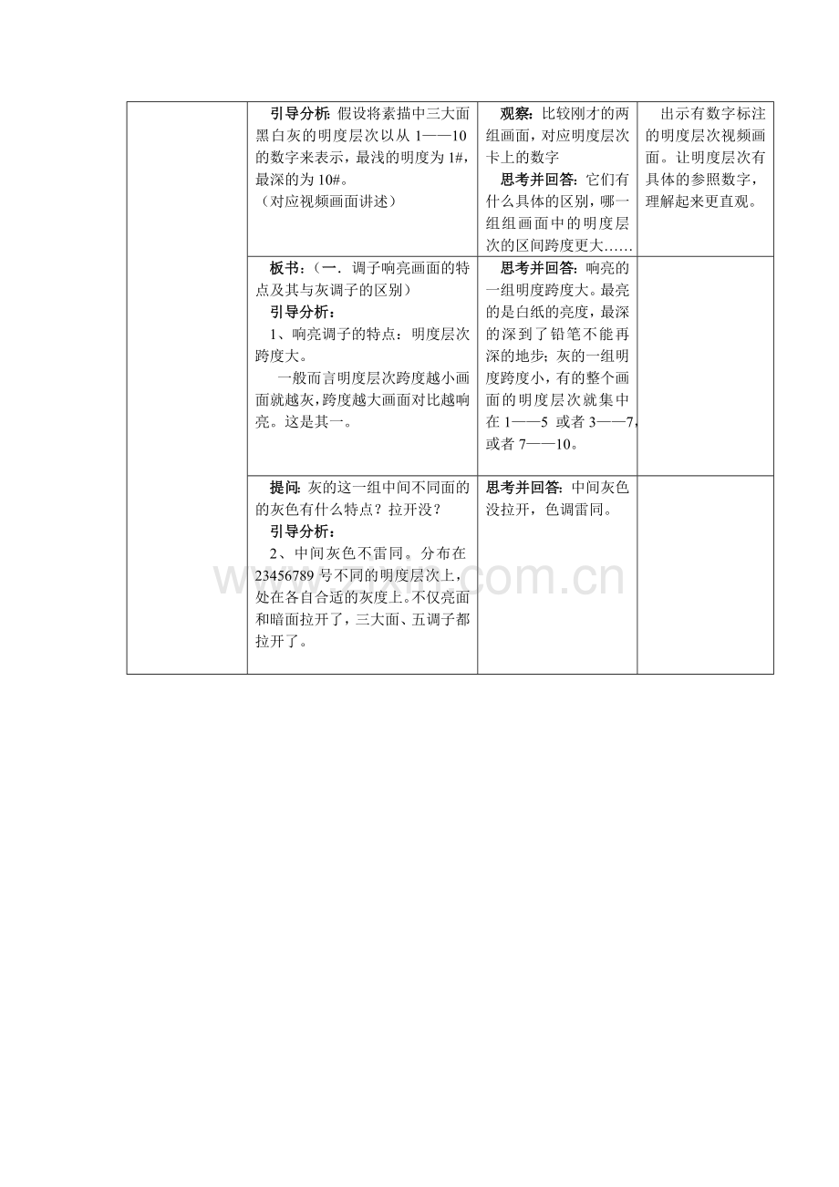 问题探究式教学法在中学美术课堂的运用.doc_第3页