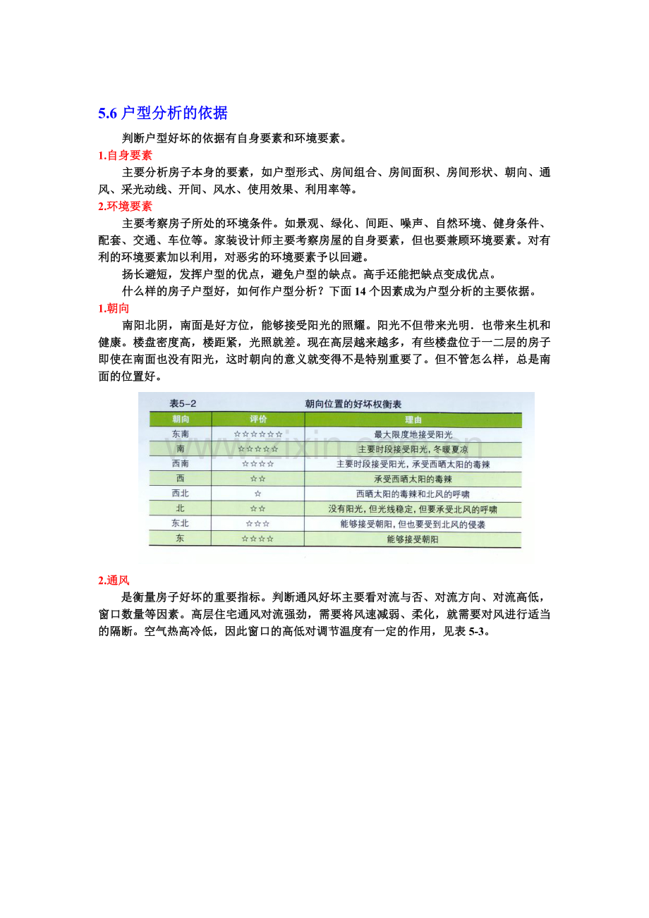 户型分析参考.doc_第1页