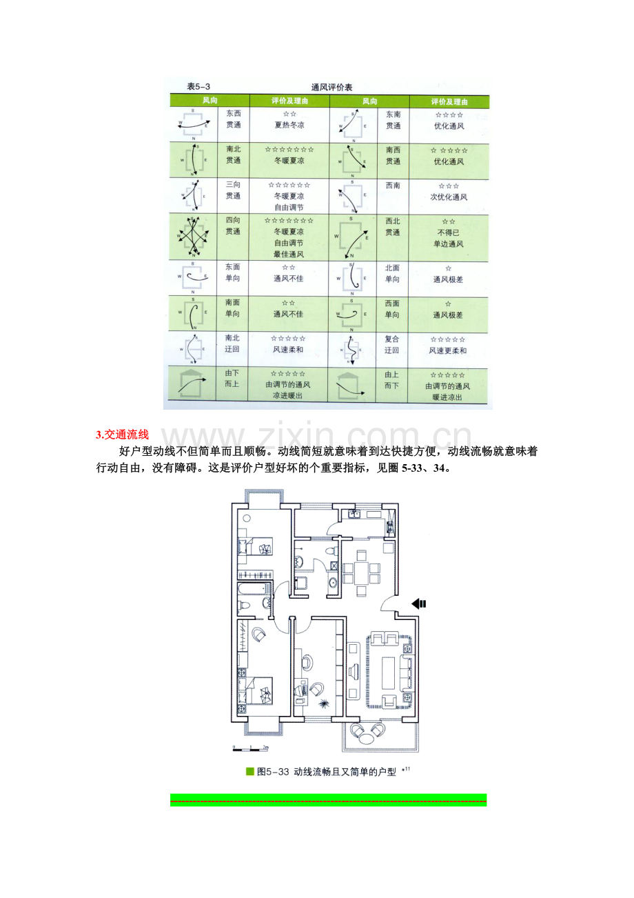 户型分析参考.doc_第2页