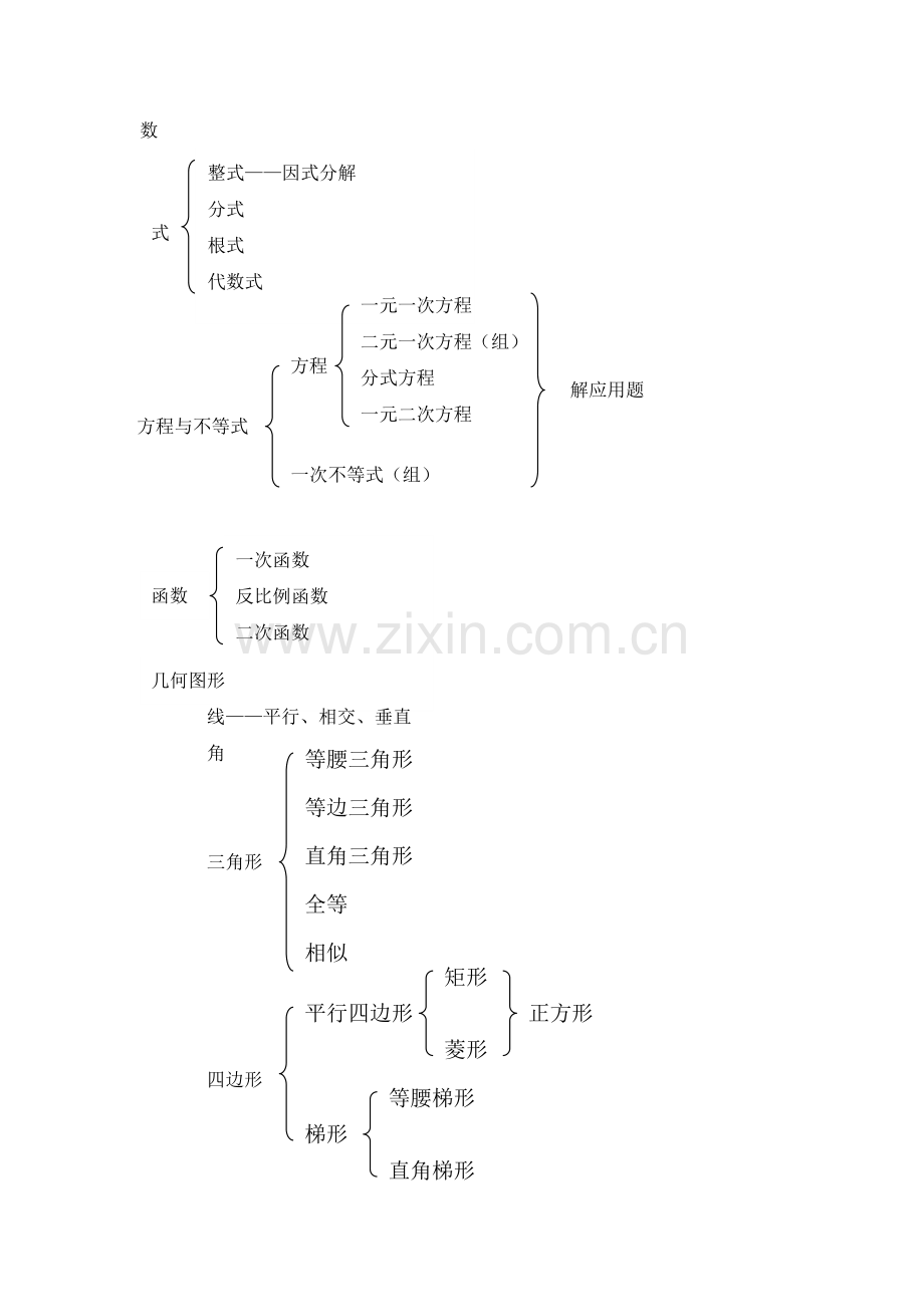 初中数学知识结构体系——框架图.doc_第1页