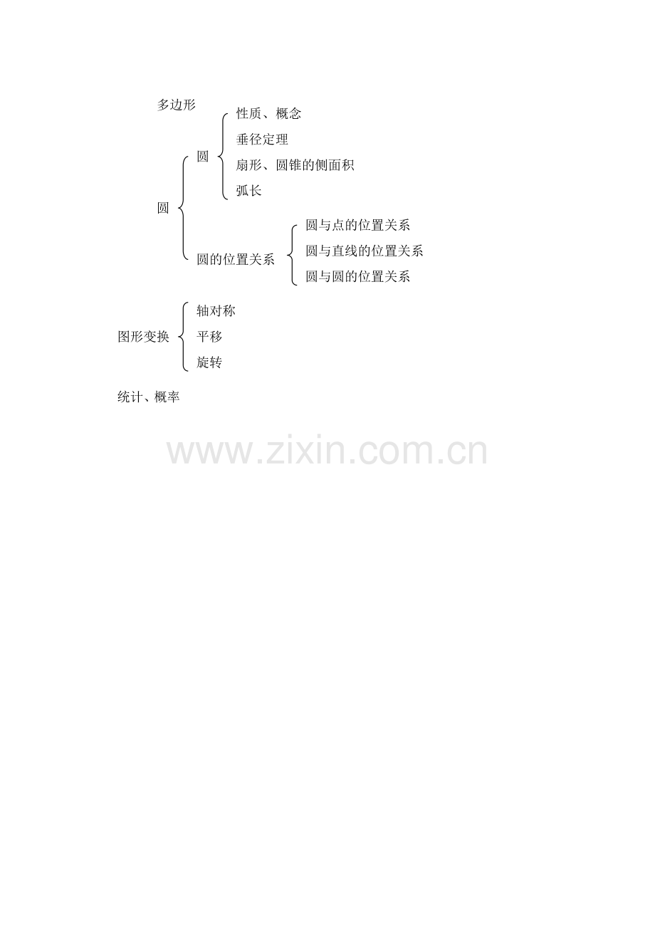 初中数学知识结构体系——框架图.doc_第2页